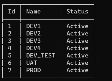 spectre table result